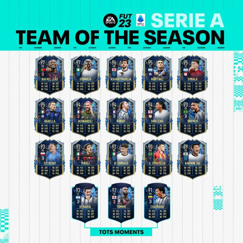 Todas las cartas del TOTS de la Serie A FIFA 23 Ultimate Team