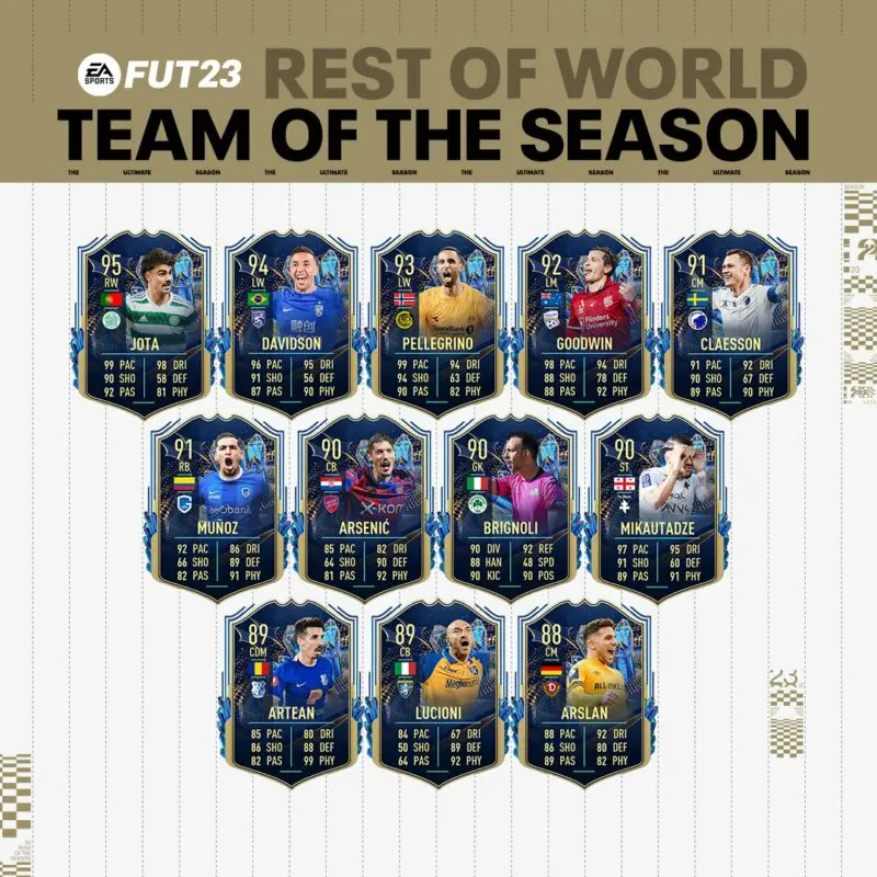 Todas las cartas del TOTS del Resto del Mundo FIFA 23 Ultimate Team