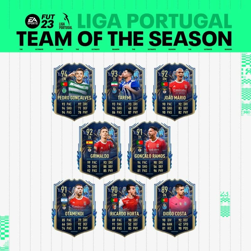 Todas las cartas del TOTS Liga Portugal FIFA 23 Ultimate Team
