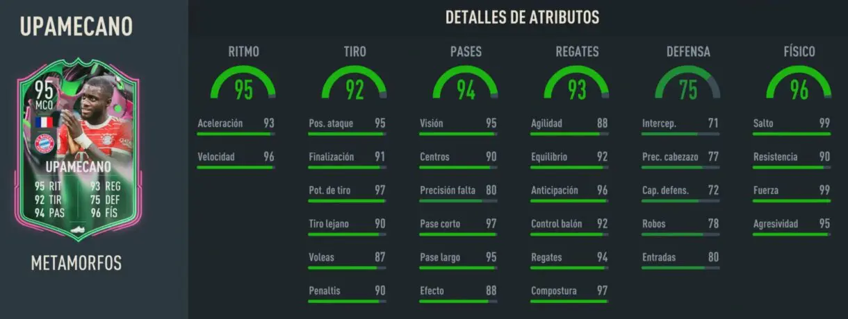 Stats in game Upamecano Metamorfos FIFA 23 Ultimate Team