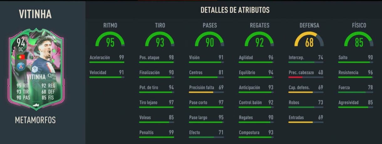Stats in game Vitinha Metamorfos FIFA 23 Ultimate Team