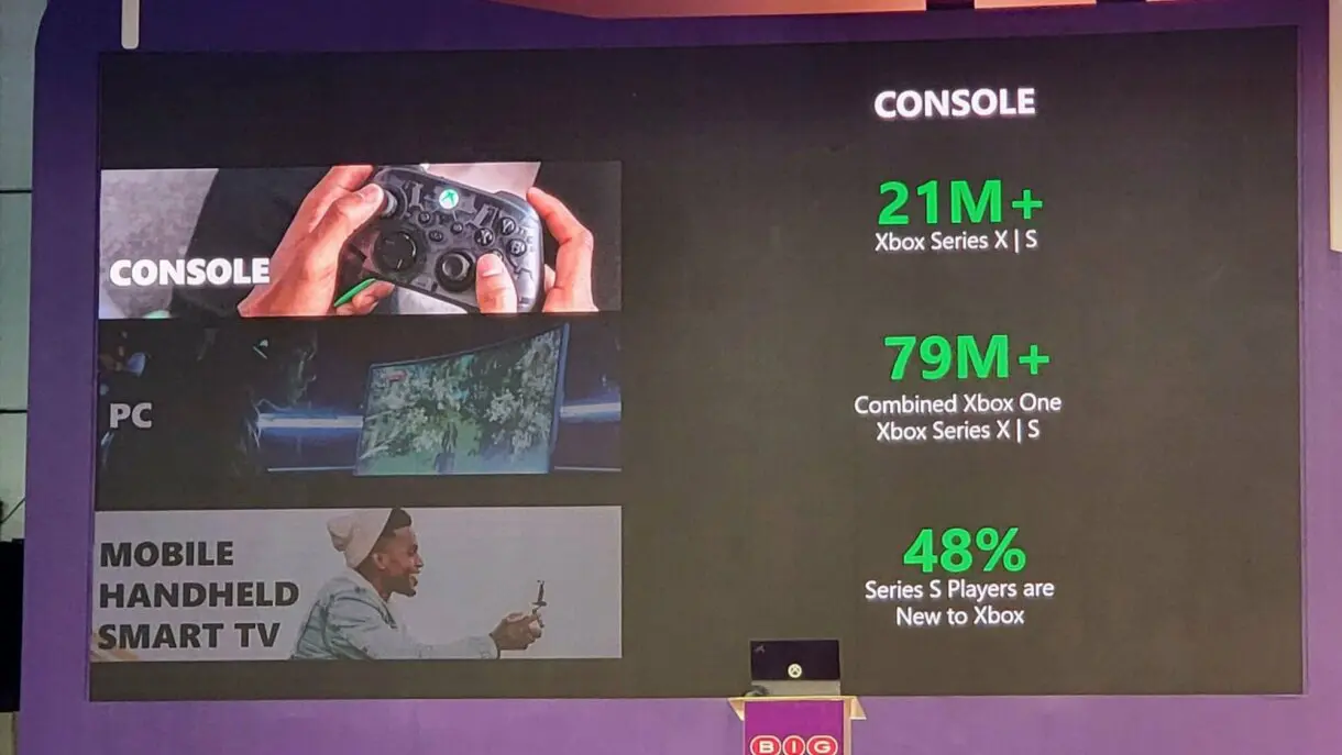 Ventas Xbox One y Xbox Series X/S