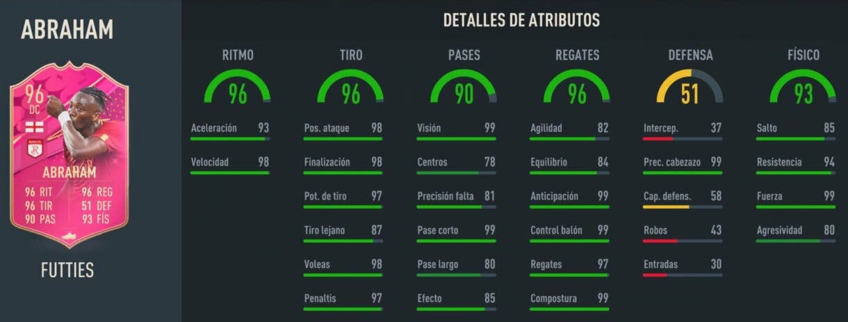 Stats in game Abraham FUTTIES FIFA 23 Ultimate Team