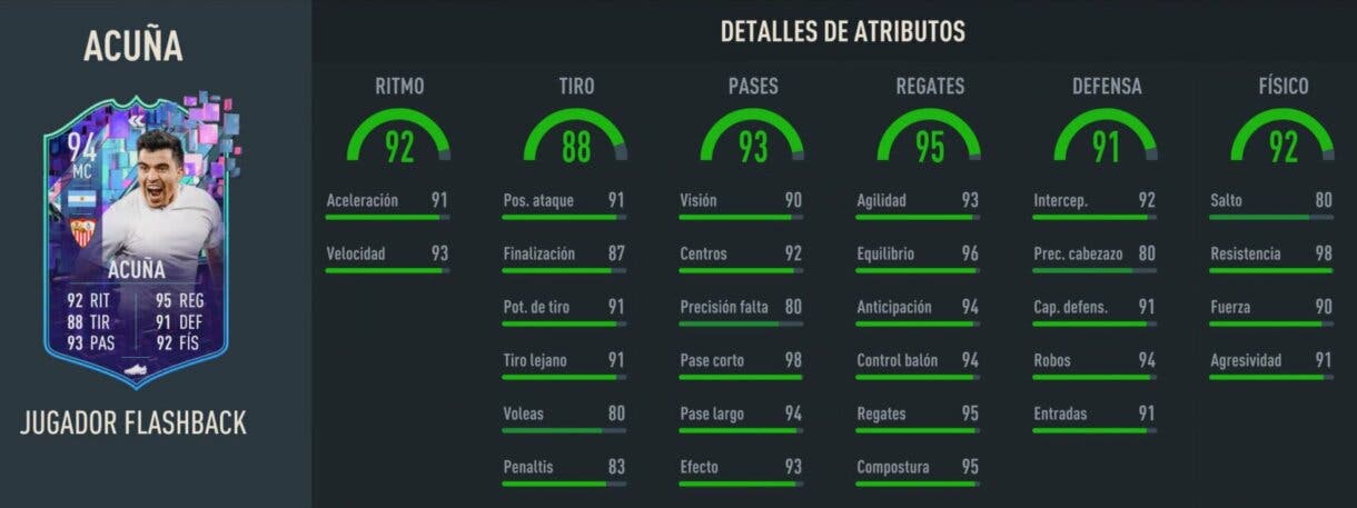 Stats in game Acuña Flashback FIFA 23 Ultimate Team