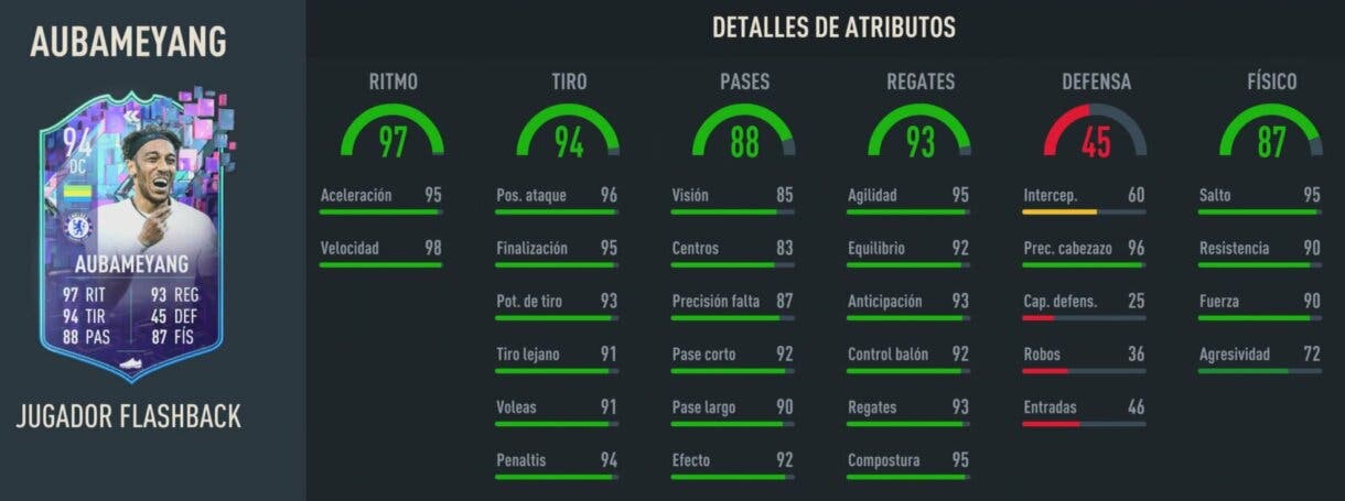 Stats in game Aubameyang Flashback FIFA 23 Ultimate Team