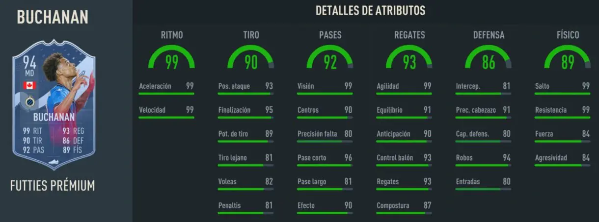 Stats in game Buchanan FUTTIES Prémium FIFA 23 Ultimate Team