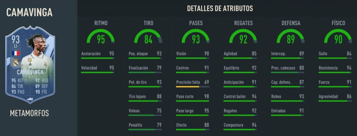 Stats in game Camavinga Metamorfos FIFA 23 Ultimate Team