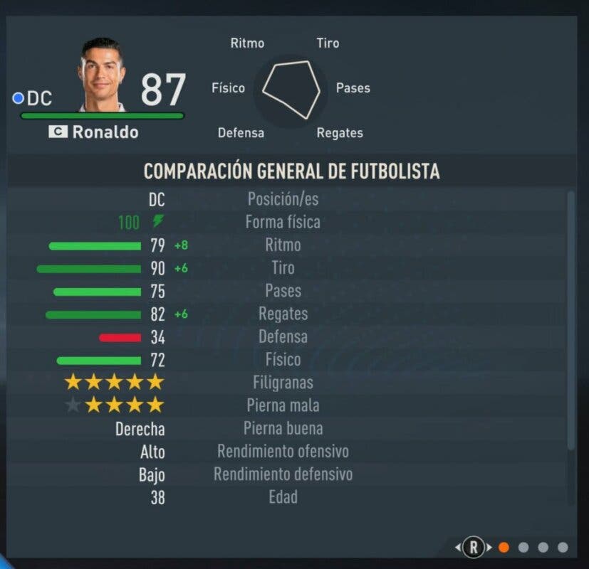 Información Cristiano Ronaldo en el menú previo de partido rápido FIFA 23 Ultimate Team