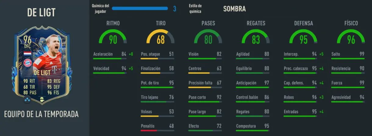 Stats in game De Ligt TOTS FIFA 23 Ultimate Team