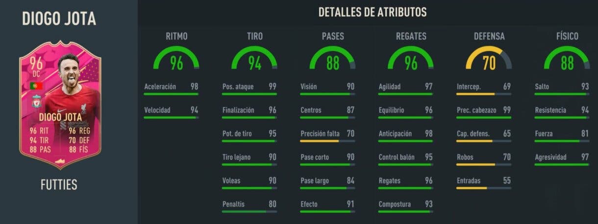 Stats in game Diogo Jota FUTTIES FIFA 23 Ultimate Team