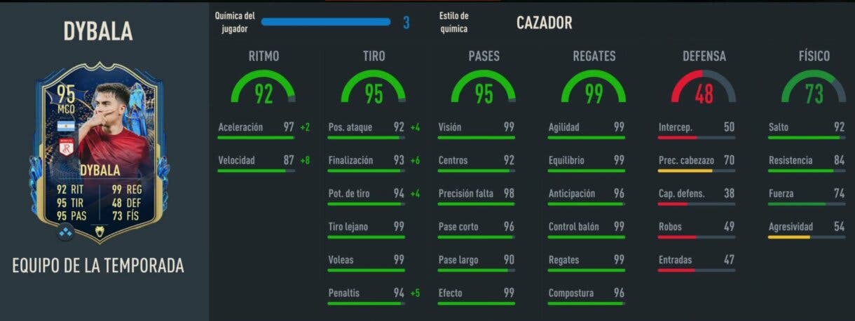 Stats in game Dybala TOTS FIFA 23 Ultimate Team