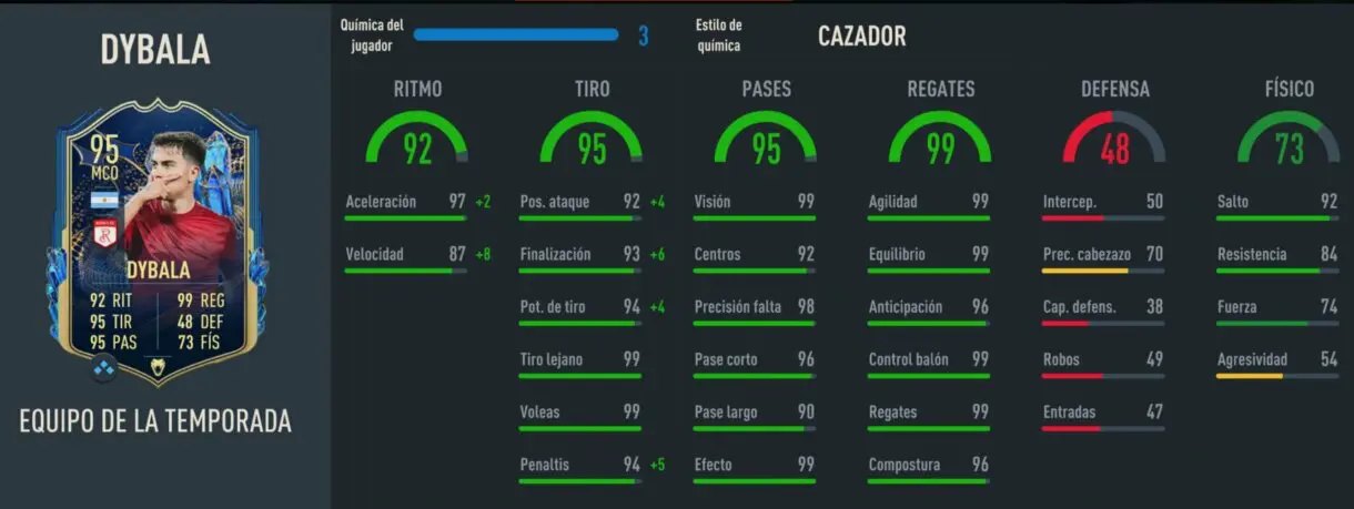 Stats in game Dybala TOTS FIFA 23 Ultimate Team