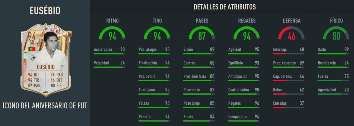 Stats in game Eusébio Icono FUT Birthday FIFA 23 Ultimate Team