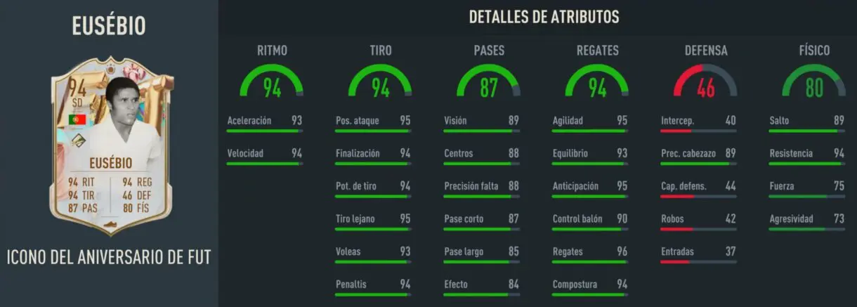 Stats in game Eusébio Icono FUT Birthday FIFA 23 Ultimate Team