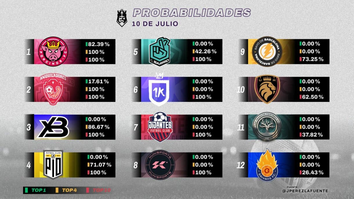 probabilidades kings league