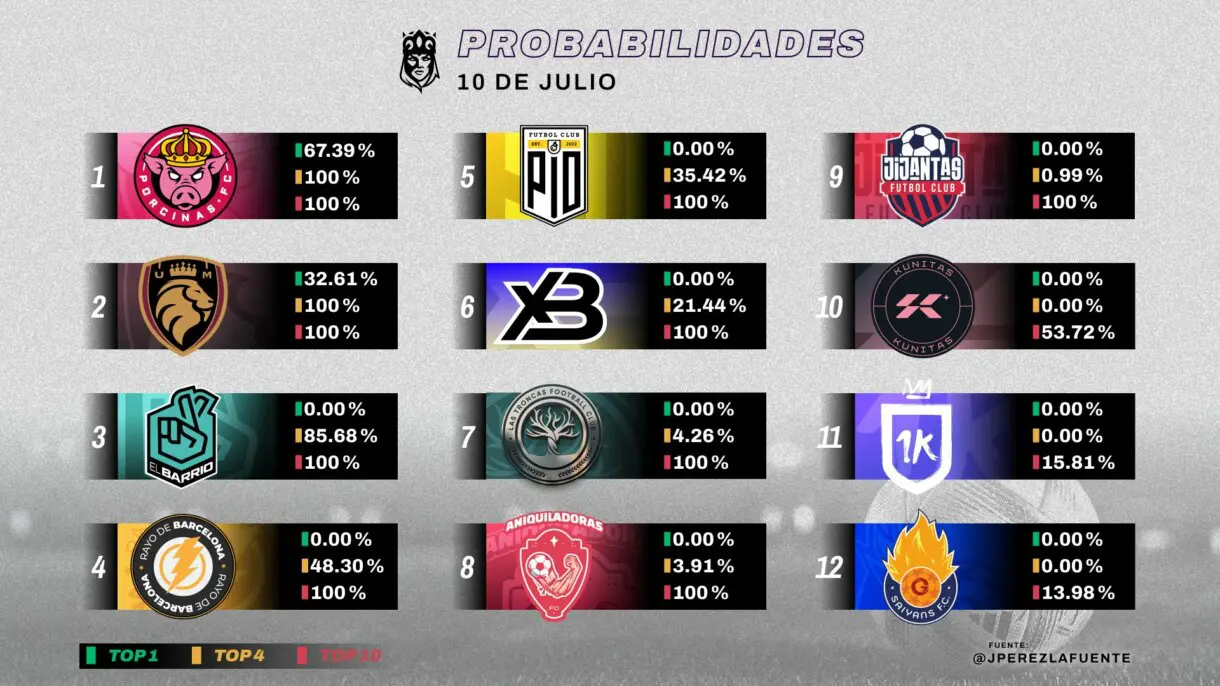 probabilidades queens league