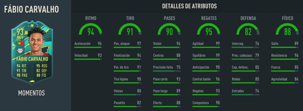 Stats in game Fábio Carvalho Moments FIFA 23 Ultimate Team