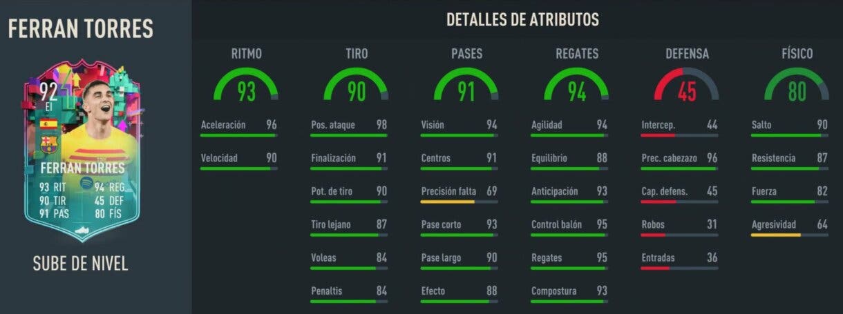 Stats in game Ferrán Torres Sube de Nivel FIFA 23 Ultimate Team