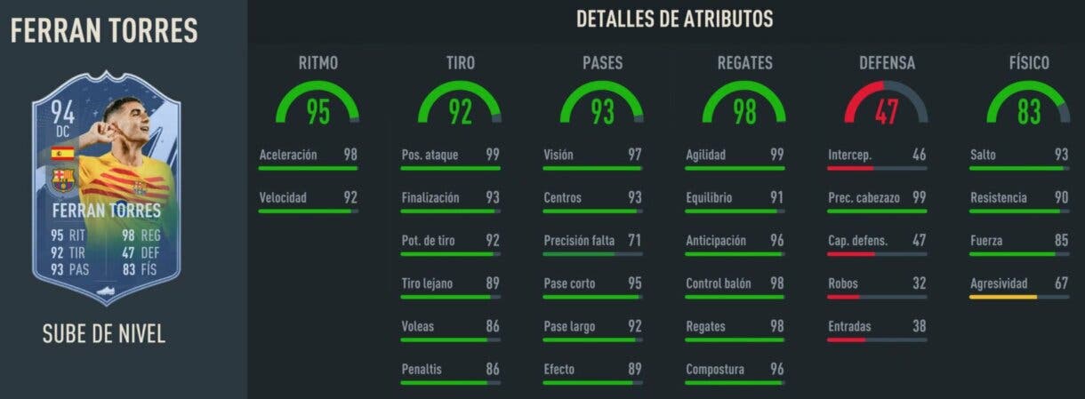 Stats in game Ferrán Torres Sube de Nivel mejorado FIFA 23 Ultimate Team