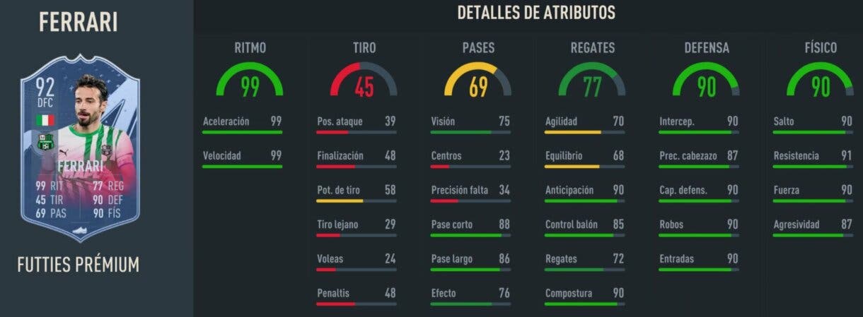 Stats in game Ferrari FUTTIES Prémium FIFA 23 Ultimate Team