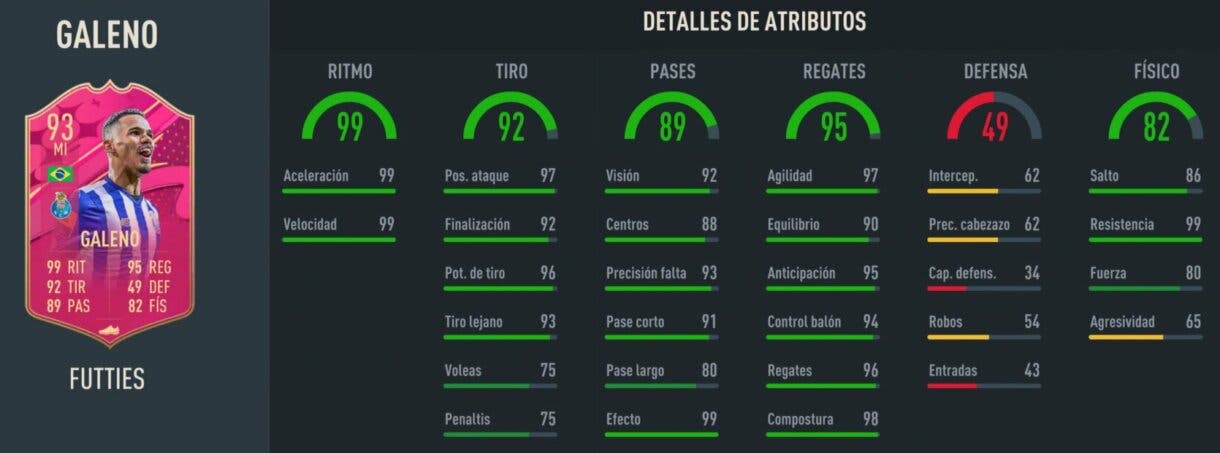 Stats in game Galeno FUTTIES FIFA 23 Ultimate Team