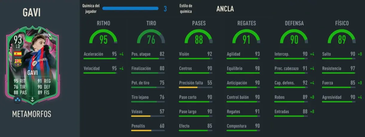 Stats in game Gavi Metamorfos FIFA 23 Ultimate Team