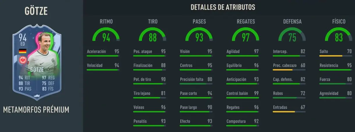 Stats in game Götze Metamorfos Prémium FIFA 23 Ultimate Team