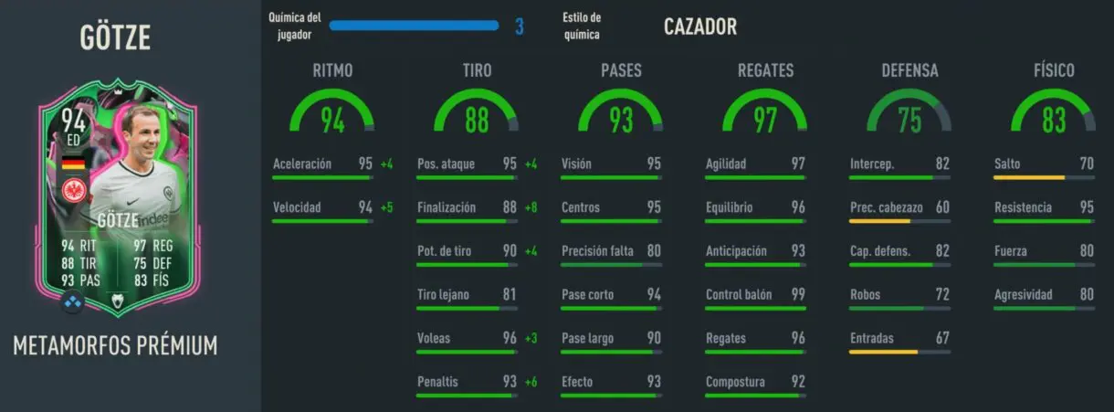 Stats in game Götze Metamorfos Prémium FIFA 23 Ultimate Team