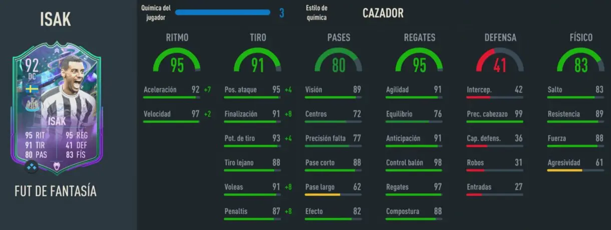 Stats in game Isak Fantasy FUT 92 FIFA 23 Ultimate Team