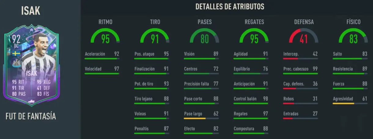 Stats in game Alexander Isak Fantasy FUT FIFA 23 Ultimate Team