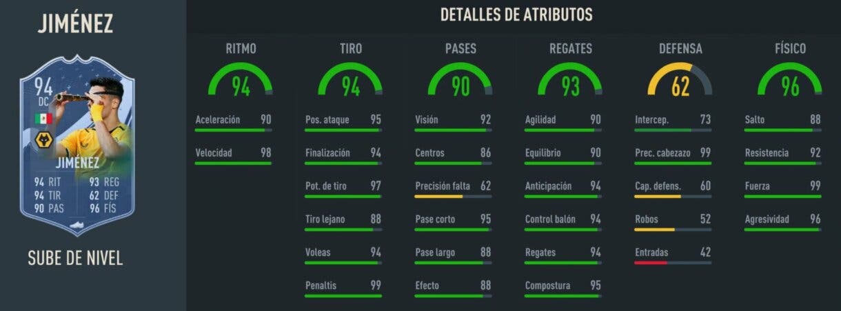Stats in game Raúl Jiménez Sube de Nivel 94 FIFA 23 Ultimate Team