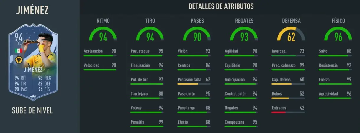 Stats in game Raúl Jiménez Sube de Nivel 94 FIFA 23 Ultimate Team