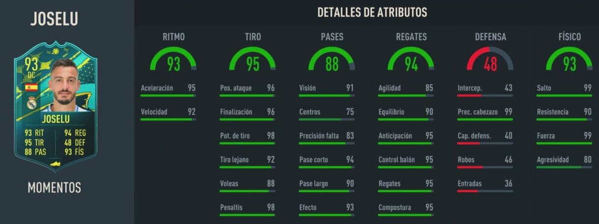 Stats in game Joselu Moments FIFA 23 Ultimate Team