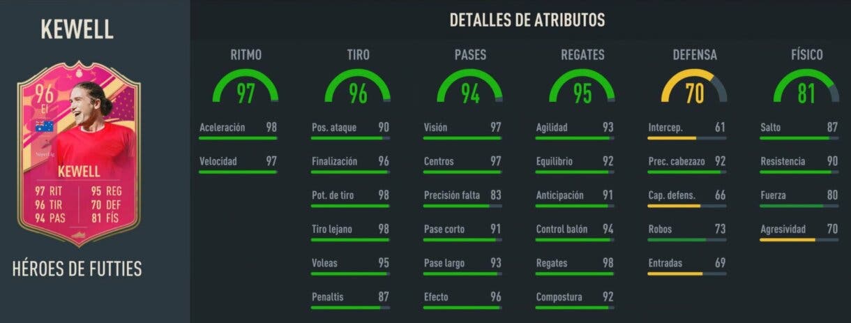 Stats in game Kewell Héroes de FUTTIES FIFA 23 Ultimate Team