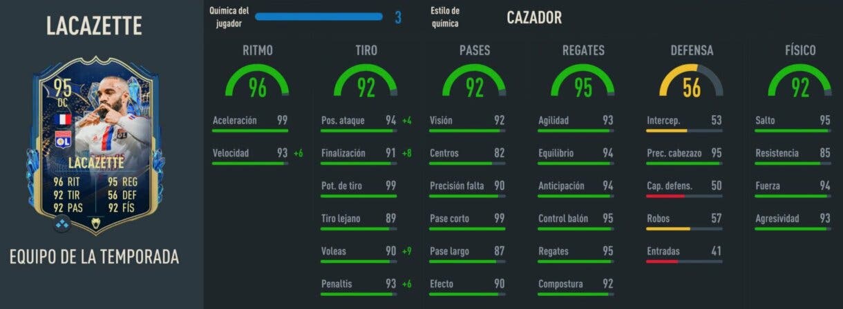 Stats in game Lacazette TOTS FIFA 23 Ultimate Team