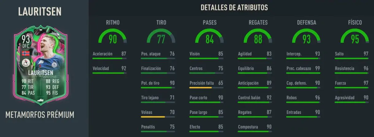 Stats in game Lauritsen Metamorfos Prémium FIFA 23 Ultimate Team