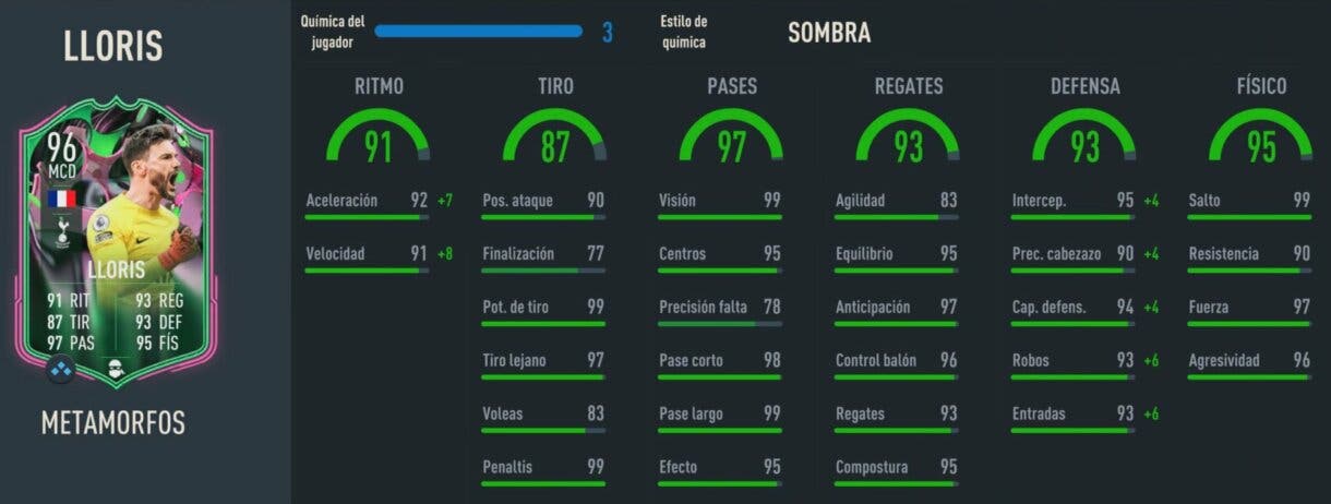 Stats in game Lloris Metamorfos FIFA 23 Ultimate Team