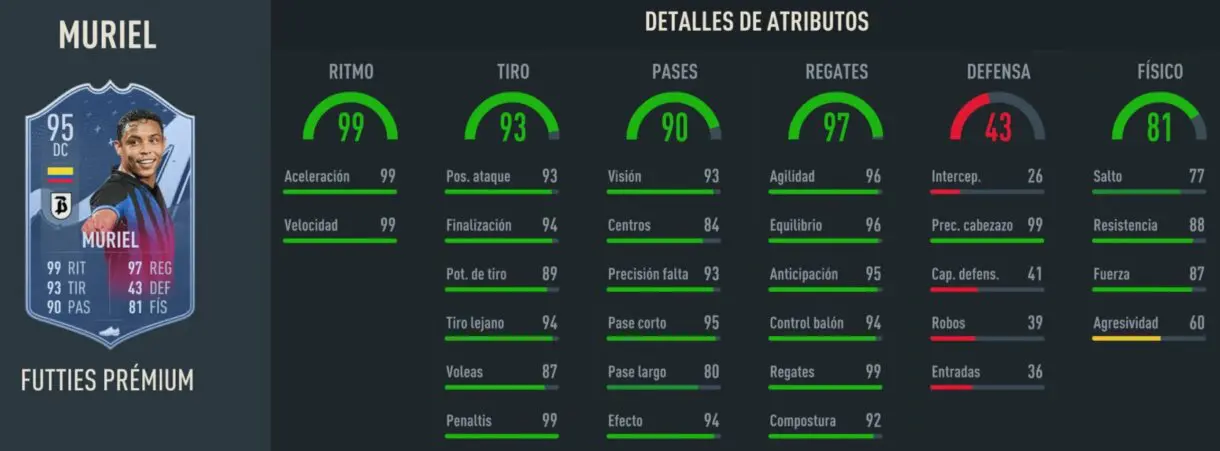 Stats in game Muriel FUTTIES Prémium FIFA 23 Ultimate Team