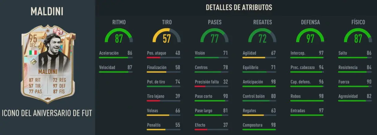 Stats in game Maldini Icono FUT Birthday FIFA 23 Ultimate Team
