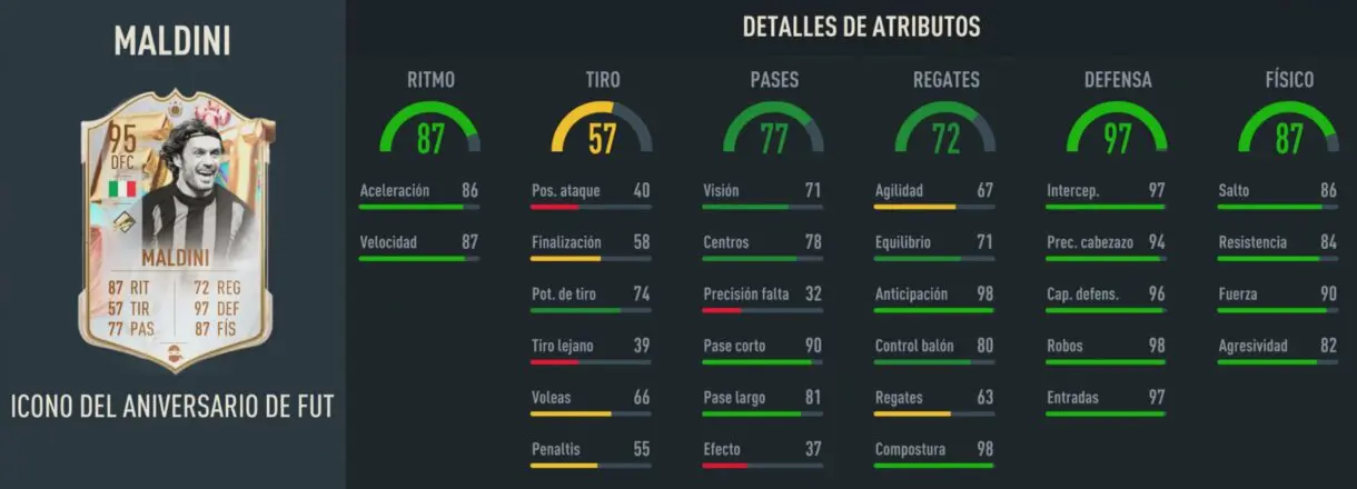 Stats in game Maldini Icono FUT Birthday FIFA 23 Ultimate Team
