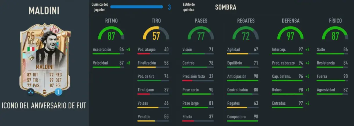 Stats in game Maldini Icono FUT Birthday FIFA 23 Ultimate Team