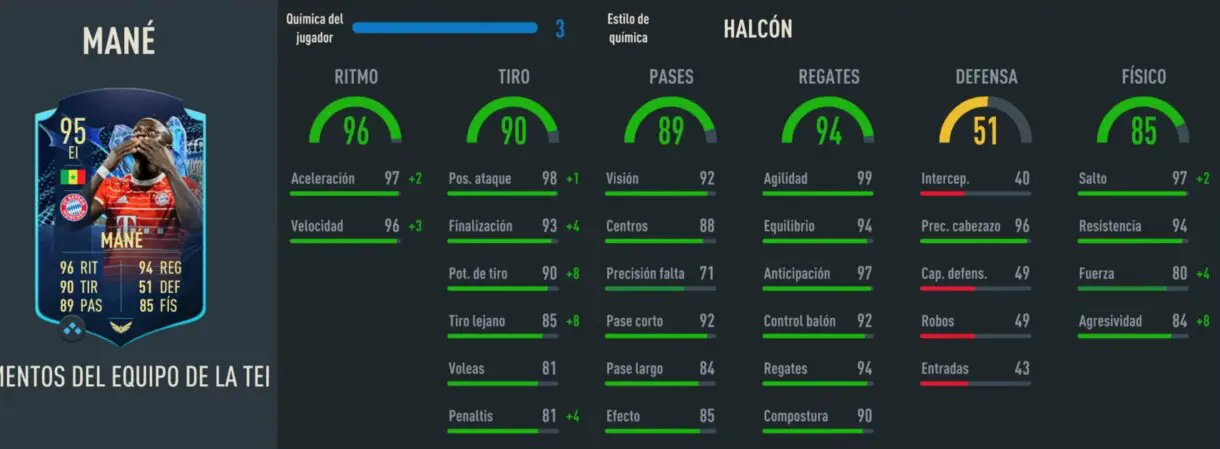 Stats in game Mané TOTS Moments FIFA 23 Ultimate Team