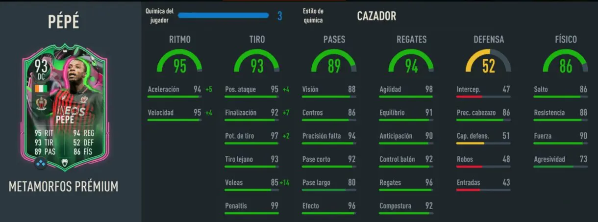 Stats in game Pépé Metamorfos Prémium FIFA 23 Ultimate Team