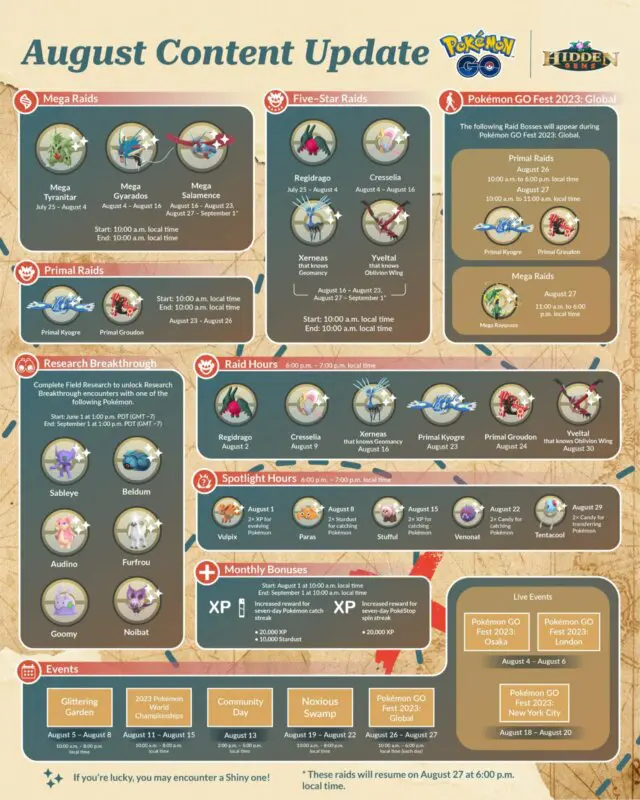 Pokemon GO agosto 2023