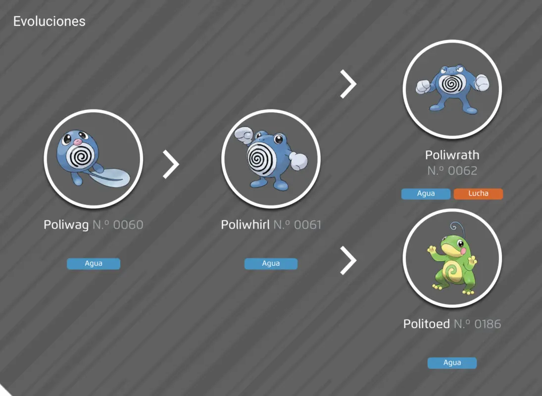 Pokemon linea evolutiva Poliwag