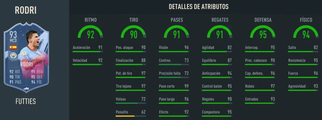 Stats in game Rodri FUTTIES FIFA 23 Ultimate Team
