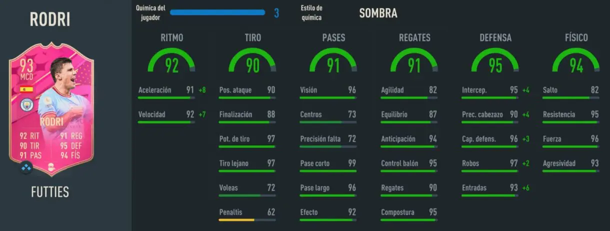 Stats in game Rodri FUTTIES FIFA 23 Ultimate Team