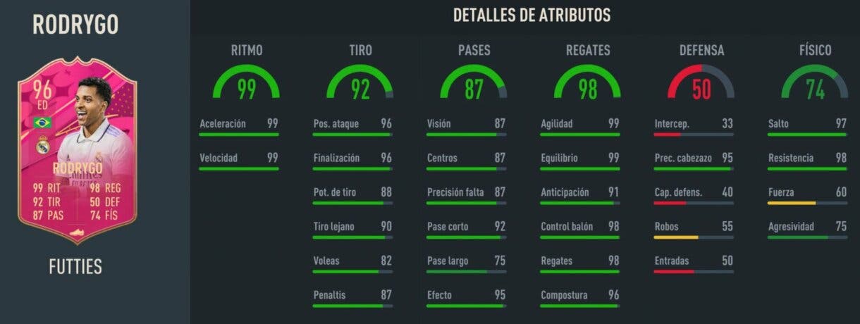 Stats in game Rodrygo FUTTIES FIFA 23 Ultimate Team