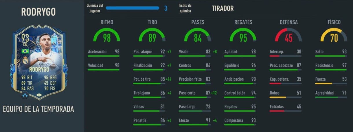 Stats in game Rodrygo TOTS FIFA 23 Ultimate Team