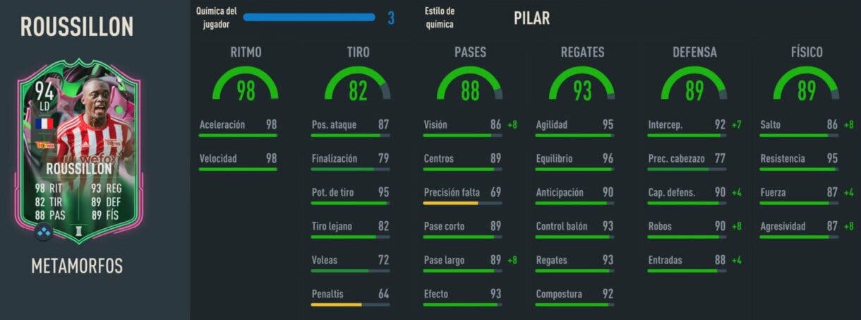 Stats in game Roussillon Metamorfos FIFA 23 Ultimate Team